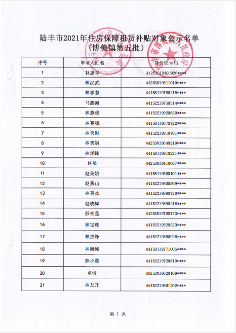 2021年住房保障租賃補貼對象公示博美鎮(zhèn)第五批1.png