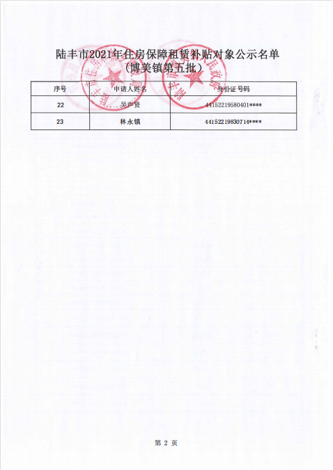 2021年住房保障租賃補貼對象公示博美鎮(zhèn)第五批2.png