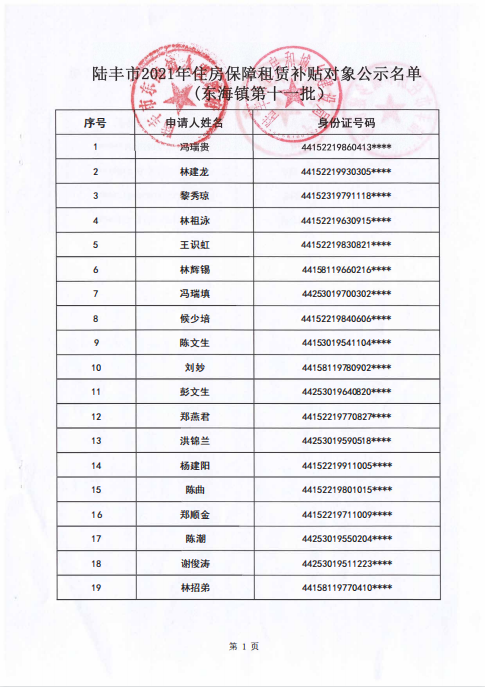 2021年住房保障租賃補貼對象公示東海鎮(zhèn)第十一批1.png