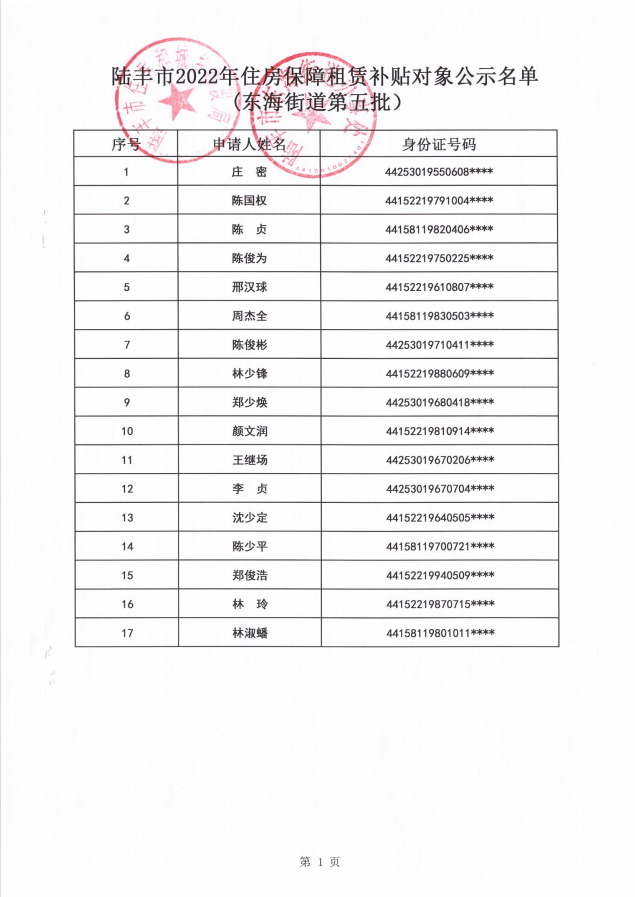 2022年度保障房租賃補(bǔ)貼對象公示（東海17戶）第五批1.jpg