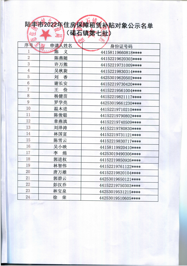 2022年度保障房租賃補(bǔ)貼對(duì)象公示（碣石24戶(hù)）第七批2.png