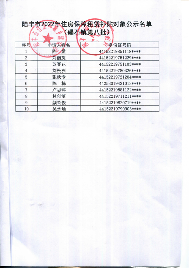 2022年度保障房租賃補(bǔ)貼對(duì)象公示（碣石10戶）第八批2.png