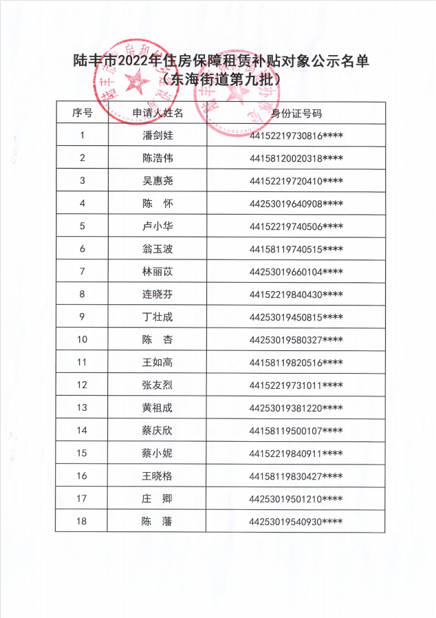 2022年度保障房租賃補(bǔ)貼對象公示（東海18戶）第九批1.png
