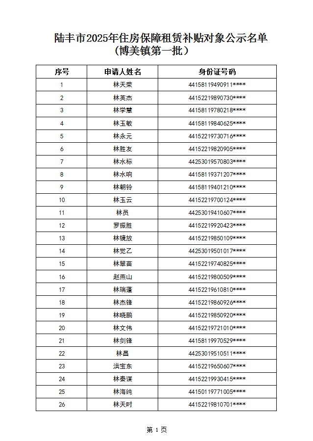 25年租賃補(bǔ)貼博美第一批2.png