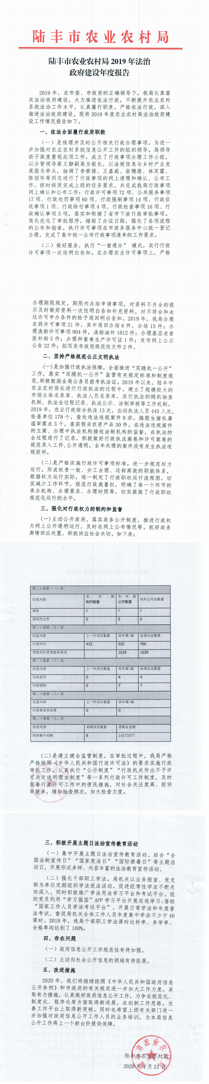 陸豐市農(nóng)業(yè)農(nóng)村局2019年法治政府建設年度報告_0.png