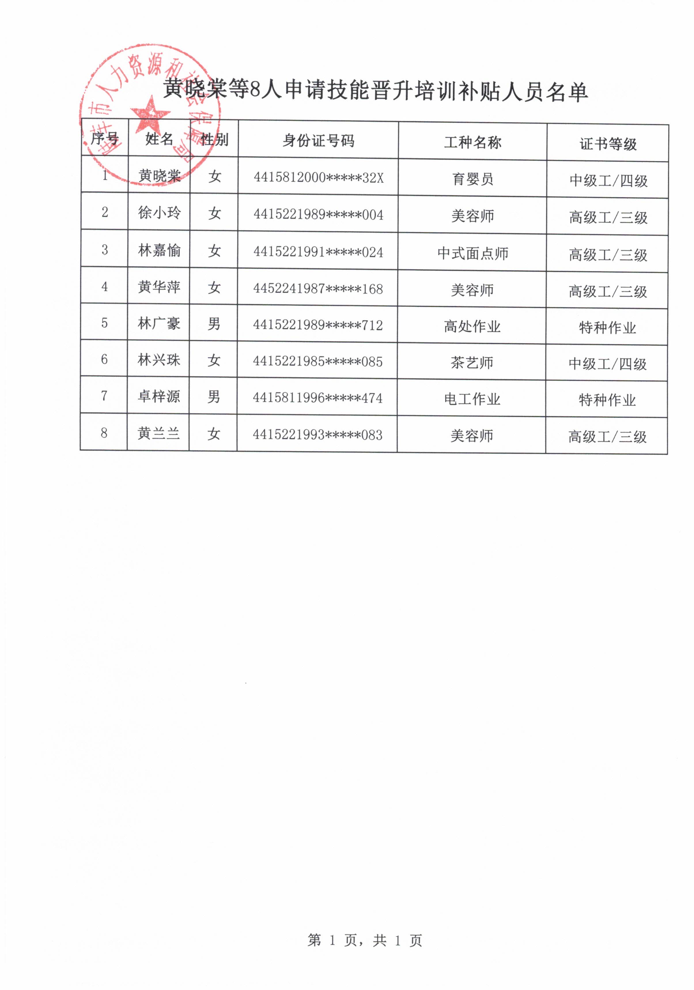 黃曉棠等8人申請技能晉升培訓(xùn)補貼人員名單.jpg